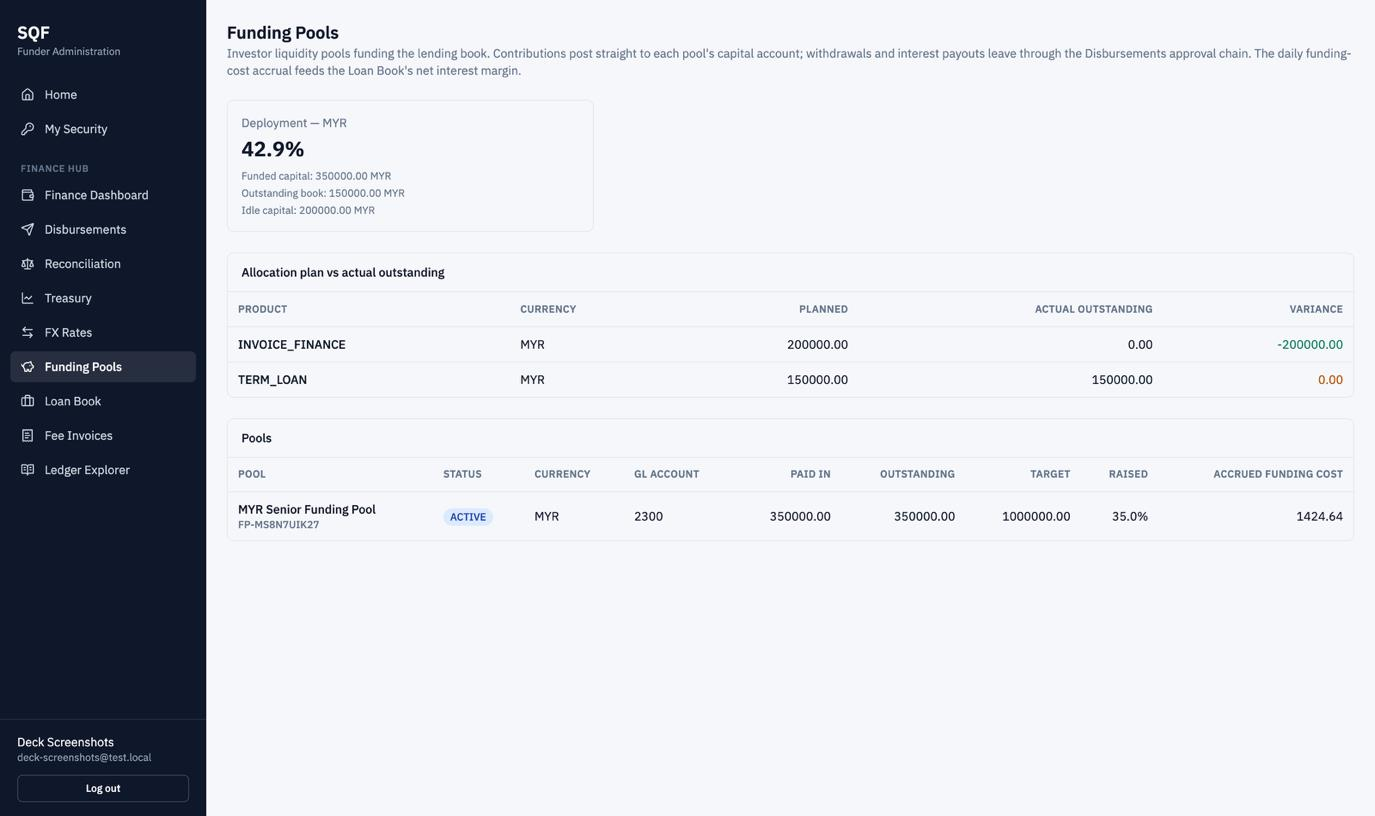 Funding Pools — deployment vs plan, and the live pool register