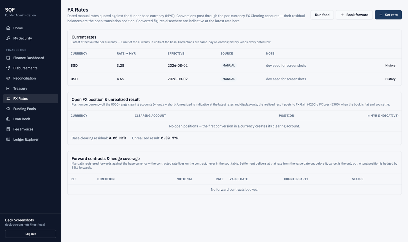FX Rates — dated rates, open position, forwards register and the daily ECB feed