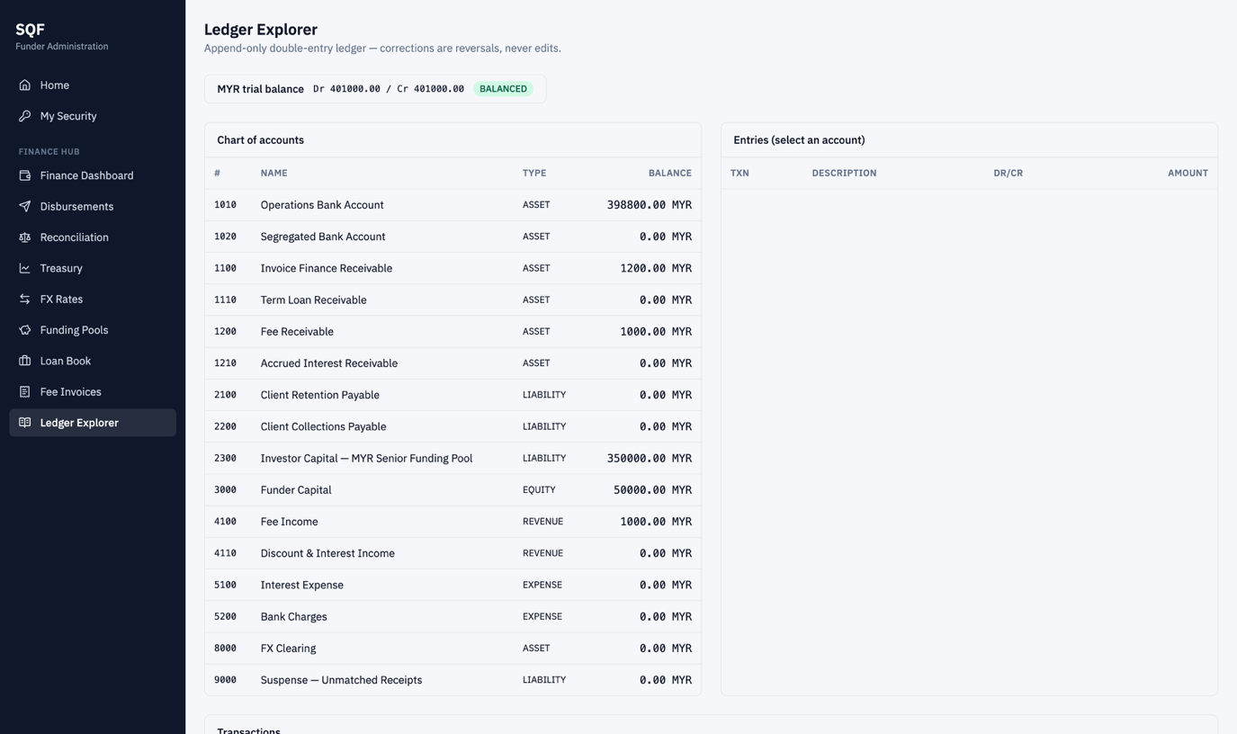 SQF Ledger Explorer — chart of accounts, live balances and the trial balance proof