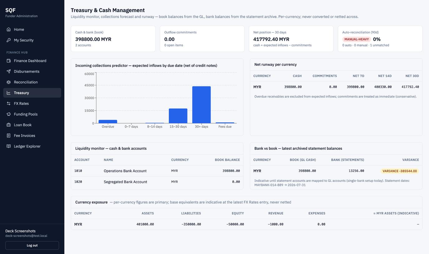 Treasury and Cash Management — live position, collections forecast, runway