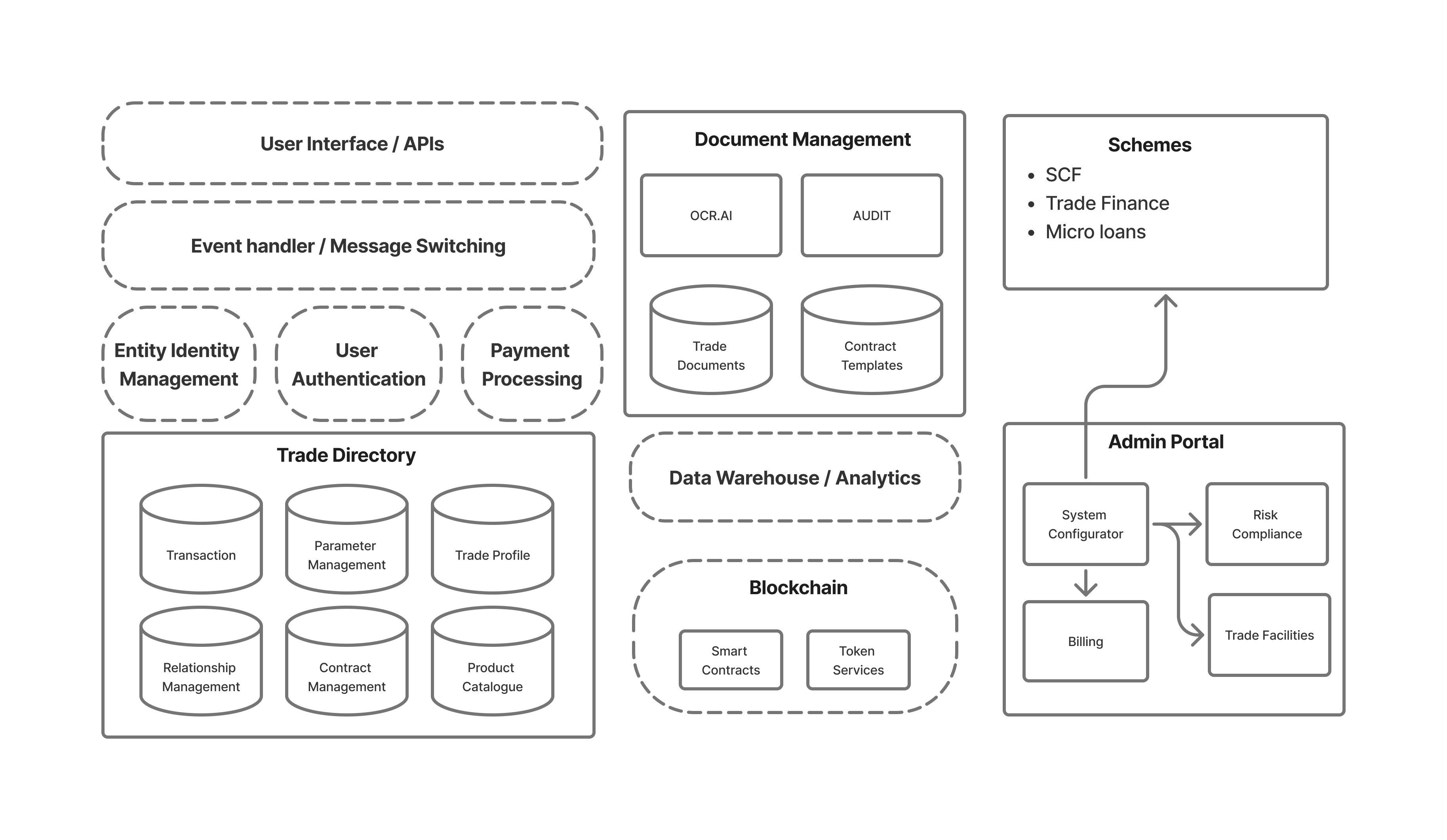 Service Domain